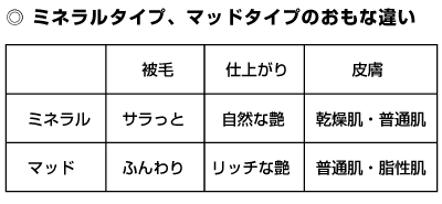 犬用 シャンプー 死海
